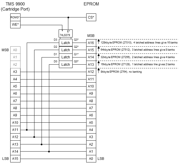 Bank switching circuit diagram