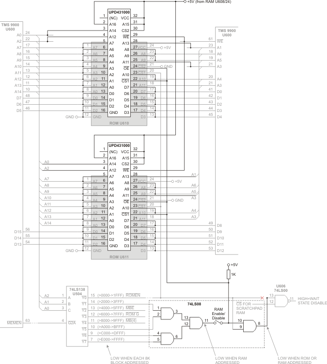 32K RAM expansion in console circuit diagram