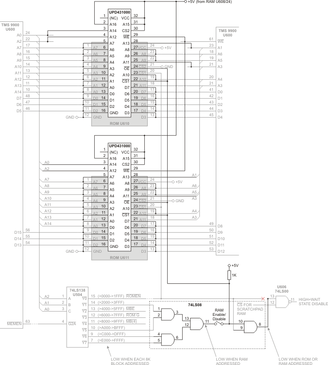 console_32k_ram_circuit_diagram.gif