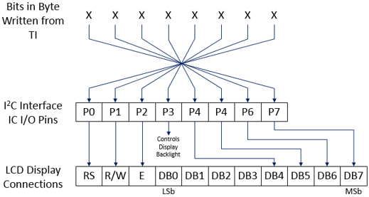 I2C LCD Display Connections