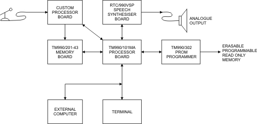 PASS System Block Diagram