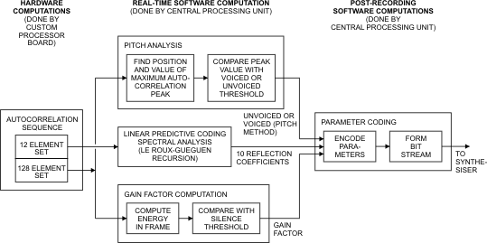 Software Pitches In