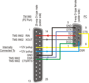 RS-232 connection to PC