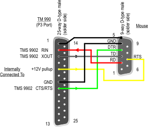 serial mouse connection